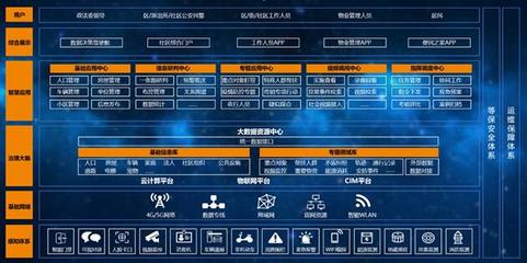 武汉市东湖新技术开发区智慧基层社会治理综合指挥平台